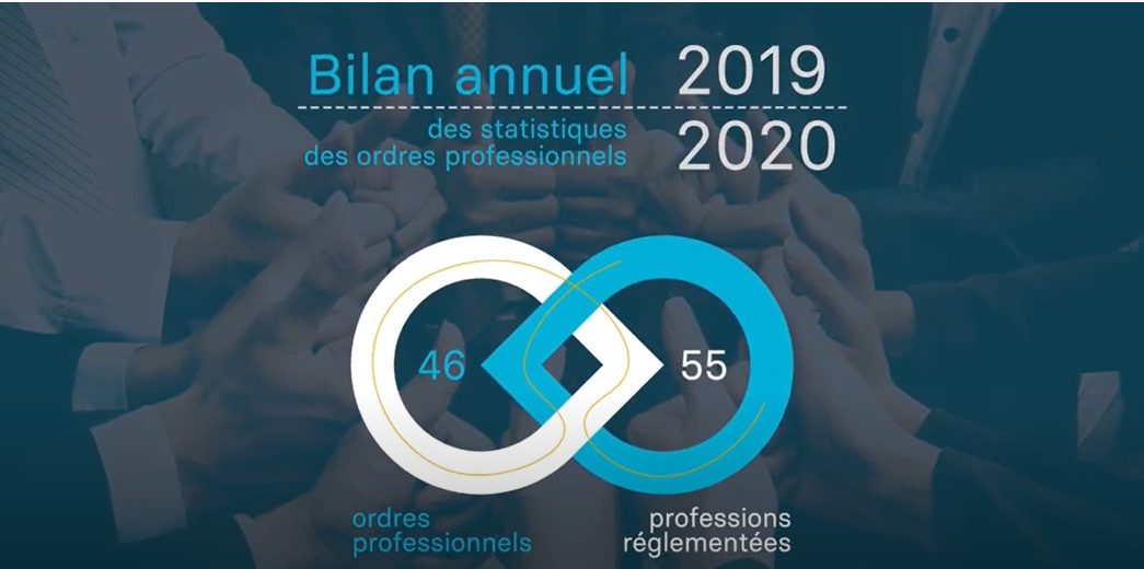Bilan annuel du Conseil interprofessionnel du Québec – Statistiques 2019-2020